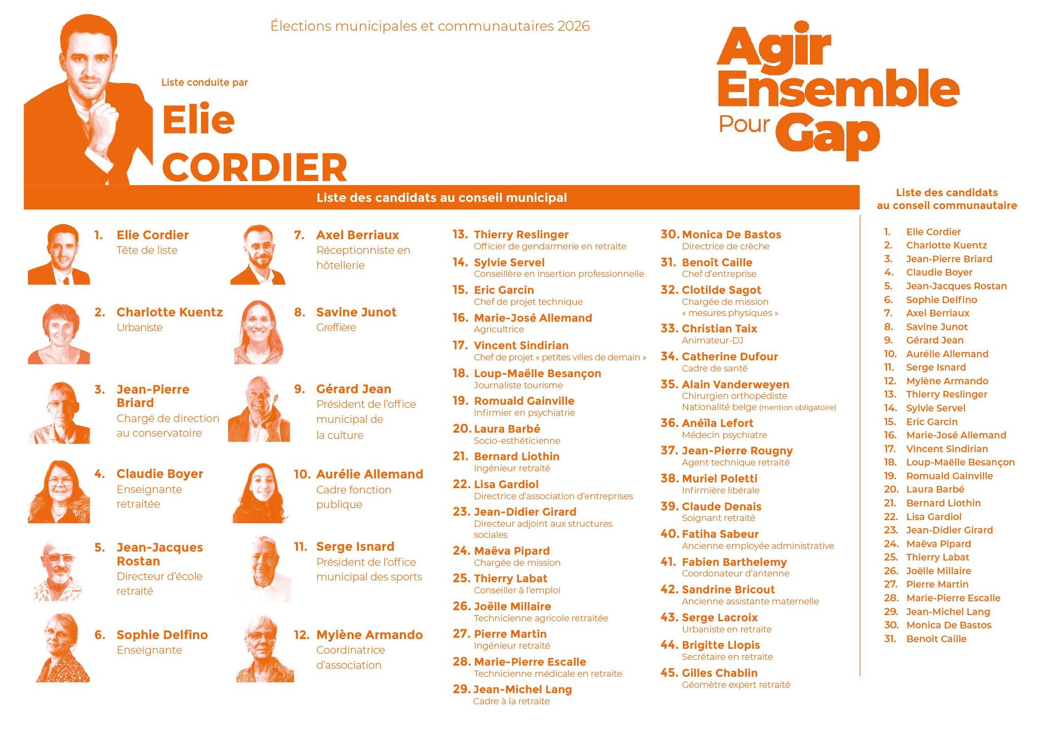 Liste Agir ensemble pour Gap