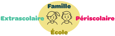 Illustration Apprendre et Grandir