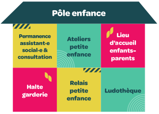 Sch&eacute;ma P&ocirc;le Enfance