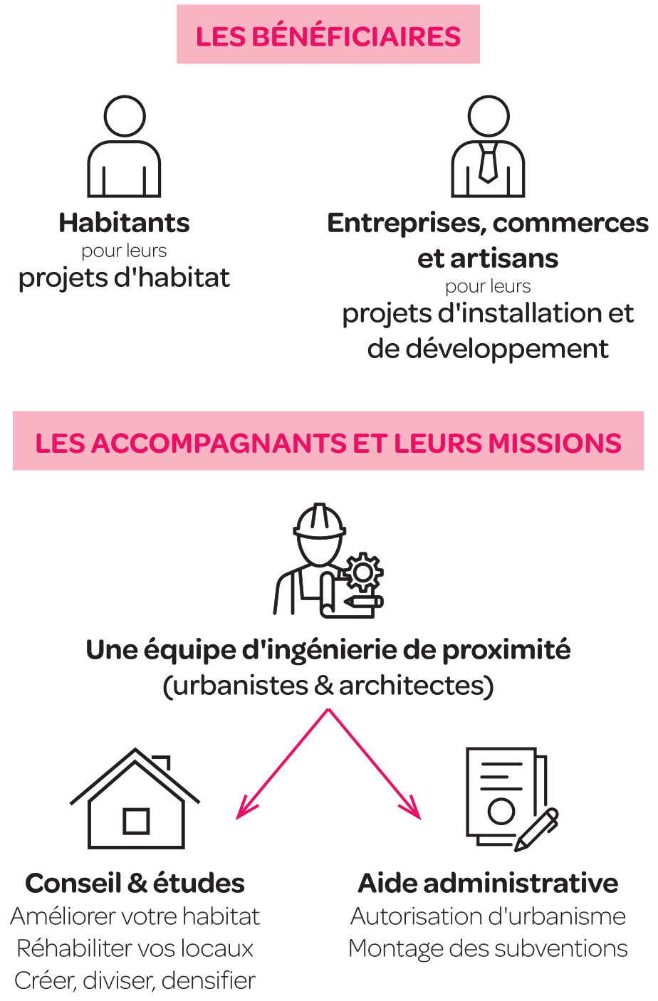 Sch&eacute;ma Bien chez soi Bien pour la plan&egrave;te